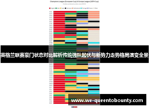 英格兰联赛豪门状态对比解析传统强队起伏与新势力走势格局演变全景