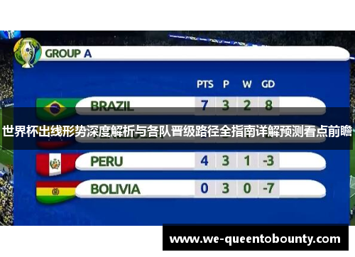 世界杯出线形势深度解析与各队晋级路径全指南详解预测看点前瞻 世界杯出线形势深度解析与各队晋级路径全指南详解预测看点前瞻