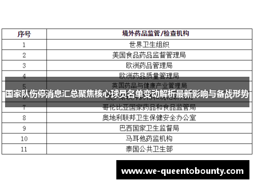 国家队伤停消息汇总聚焦核心球员名单变动解析最新影响与备战形势