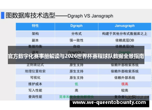 官方数字化赛事册解读与2026世界杯赛程球队数据全景指南 官方数字化赛事册解读与2026世界杯赛程球队数据全景指南