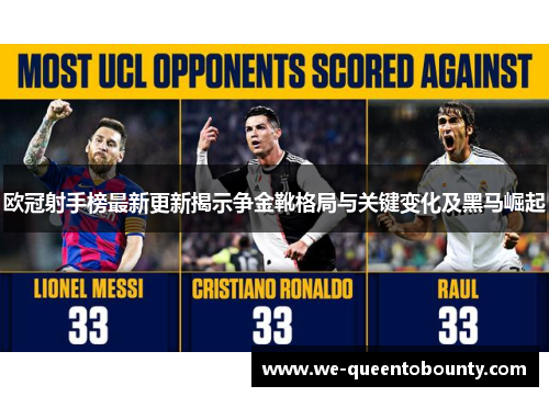 欧冠射手榜最新更新揭示争金靴格局与关键变化及黑马崛起