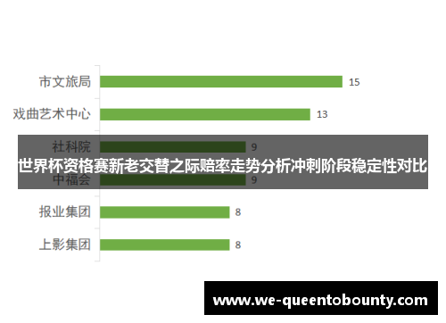 世界杯资格赛新老交替之际赔率走势分析冲刺阶段稳定性对比 世界杯资格赛新老交替之际赔率走势分析冲刺阶段稳定性对比