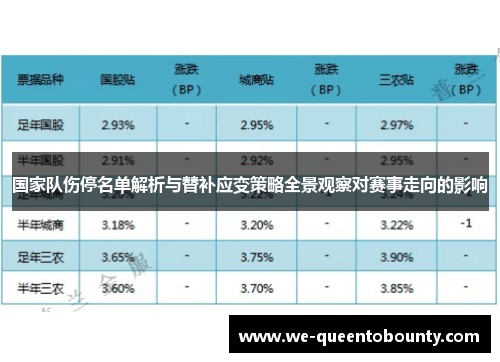 国家队伤停名单解析与替补应变策略全景观察对赛事走向的影响 国家队伤停名单解析与替补应变策略全景观察对赛事走向的影响